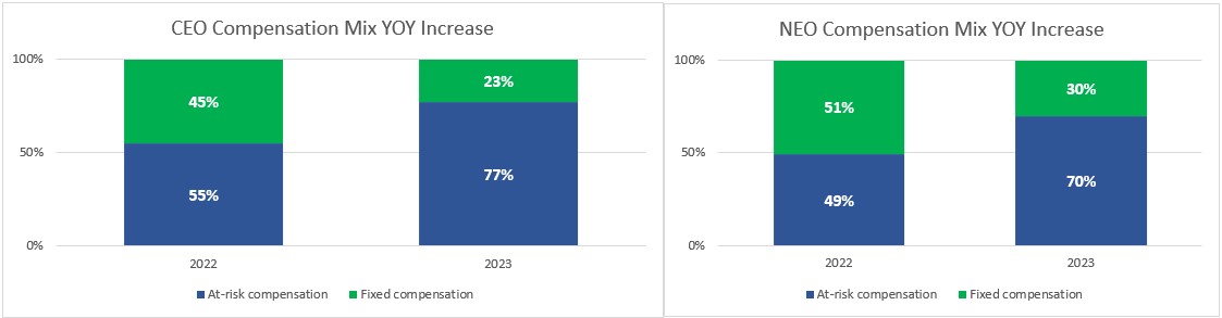 Pay Mix Graph 2023 vs 2022 v2.jpg